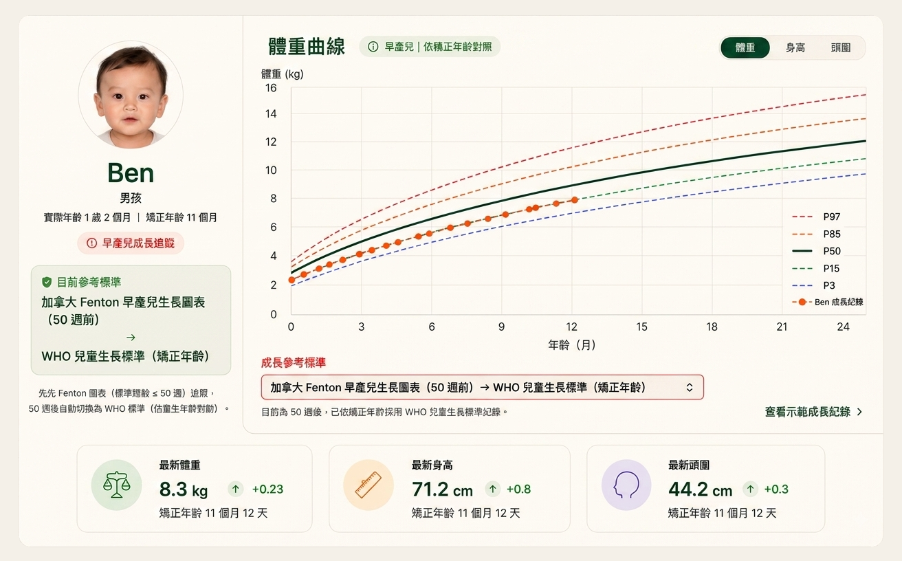 Ben 的 GrowPath 示範成長圖表